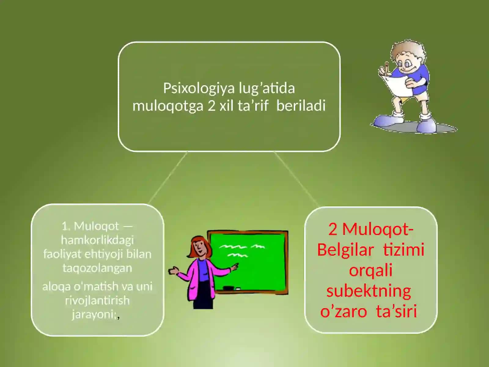 Muloqottreningi 3