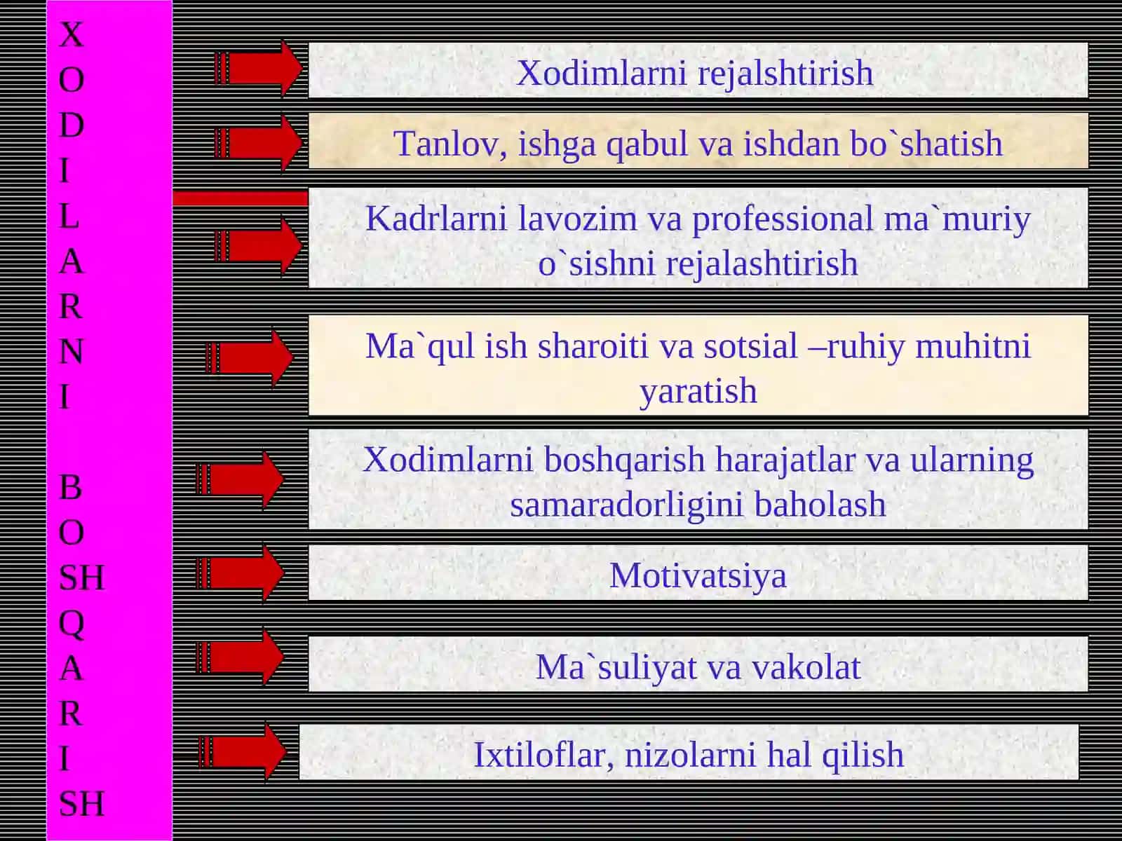 Ishlab chiqarishning boshqaruv tizimida kadrlar ta’minoti 3