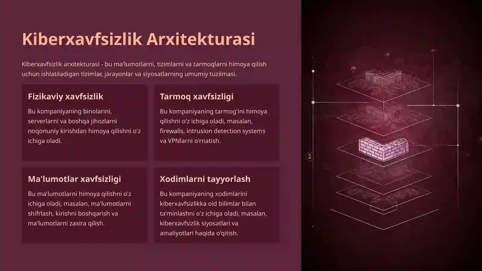 Kiberxavfsizlik Arxitekturasi, Strategiyasi va Siyosati 3