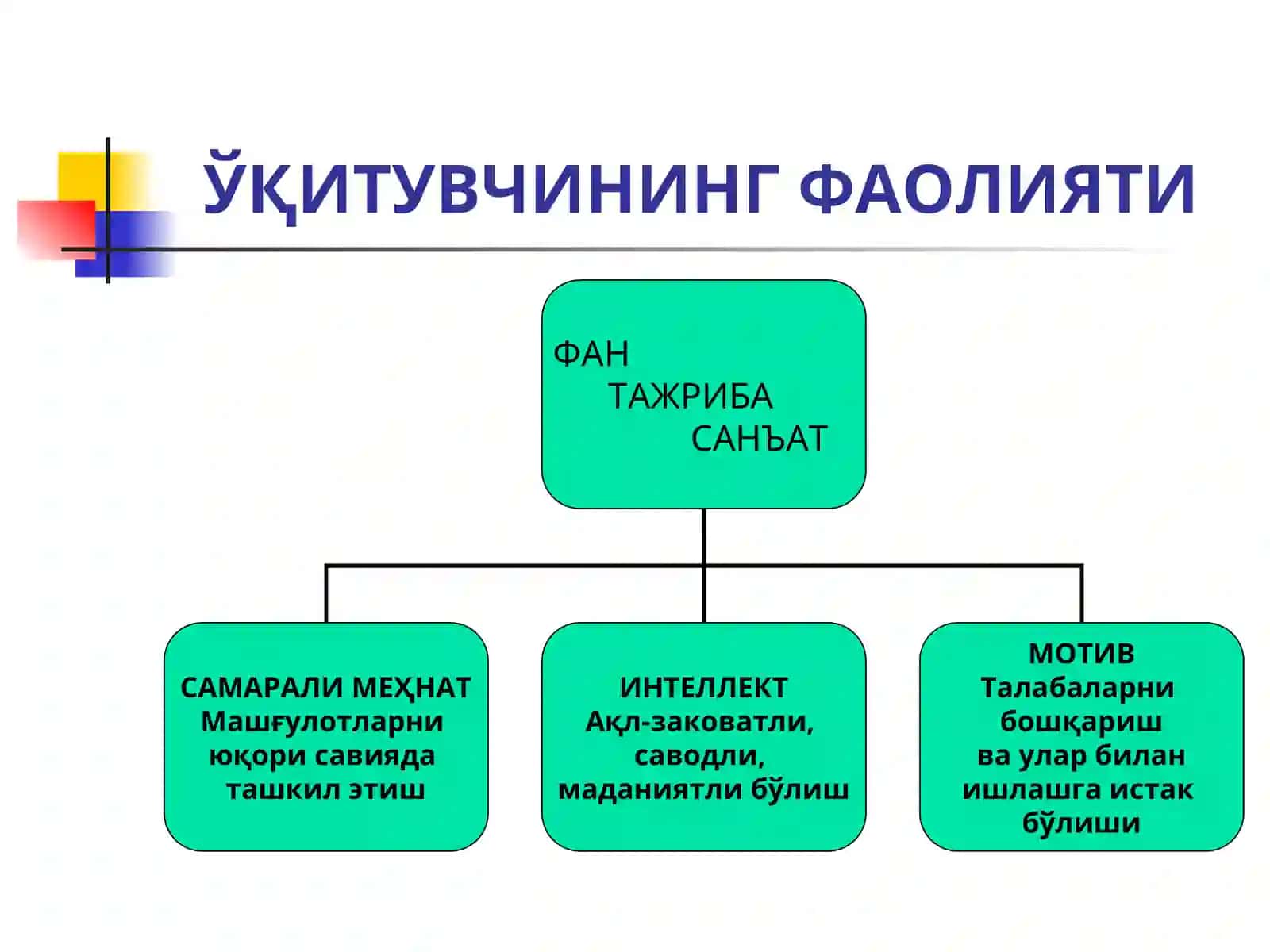 ДОНОЛАР ФИҚРЛАРИ 3