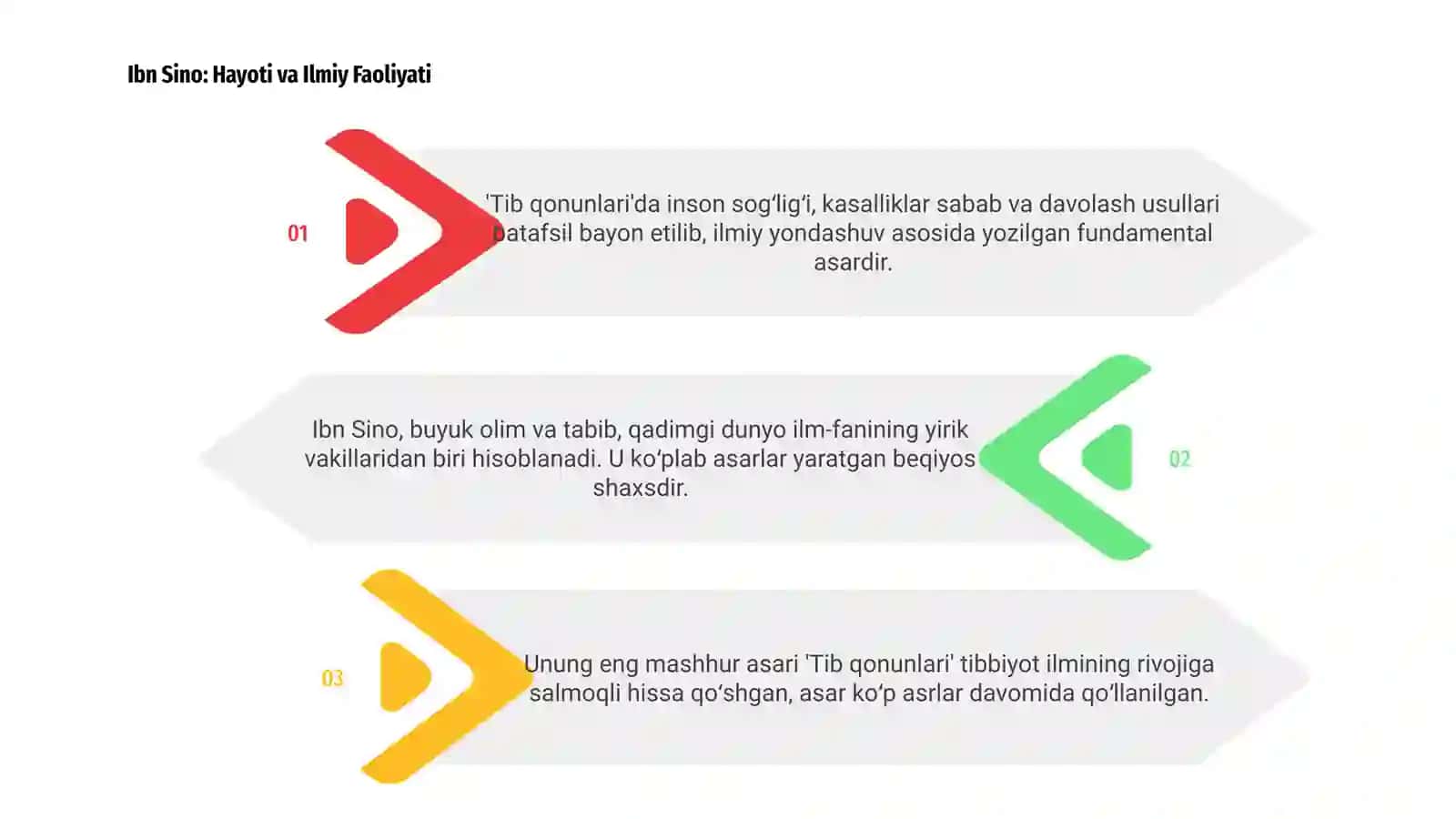 Tib qonunlari 3
