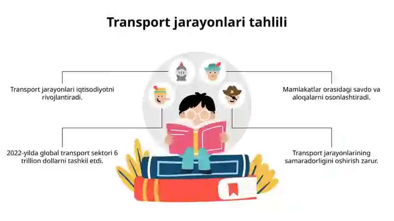 Transport jarayonlarini avtomatik identifikatsiyalash 3