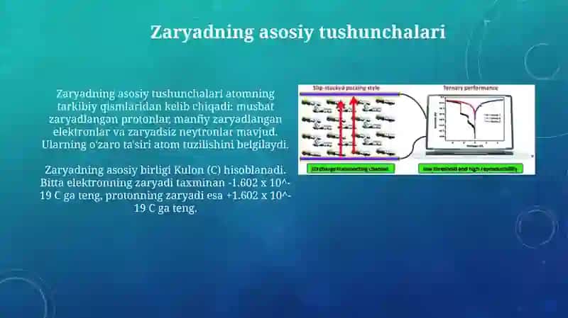 Zaryadlar haqida toʻliq tushuncha 3
