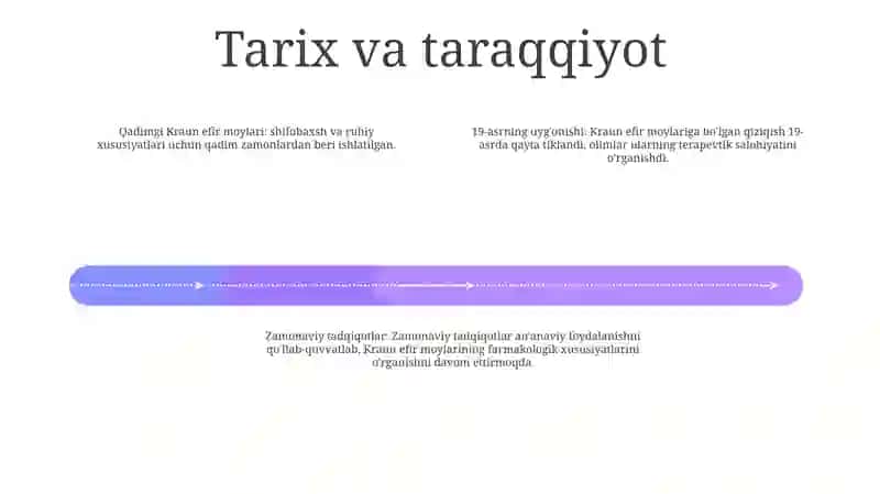 Kraun Efirlari Dori Vositalari Sifatida 3