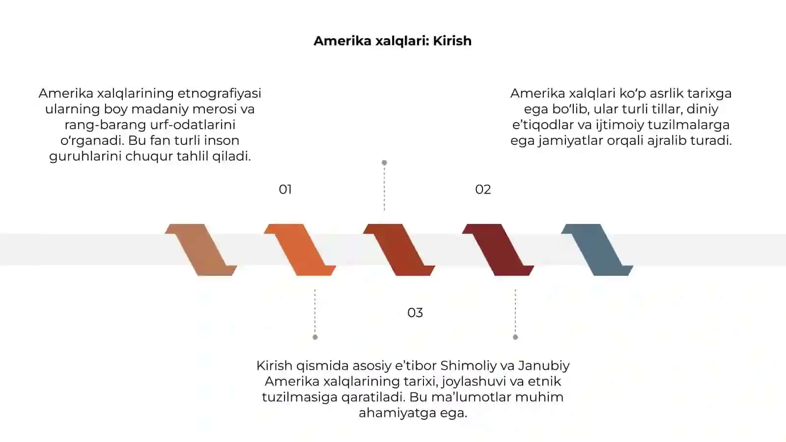 Amerika xalqlar etnalogiyasi 3