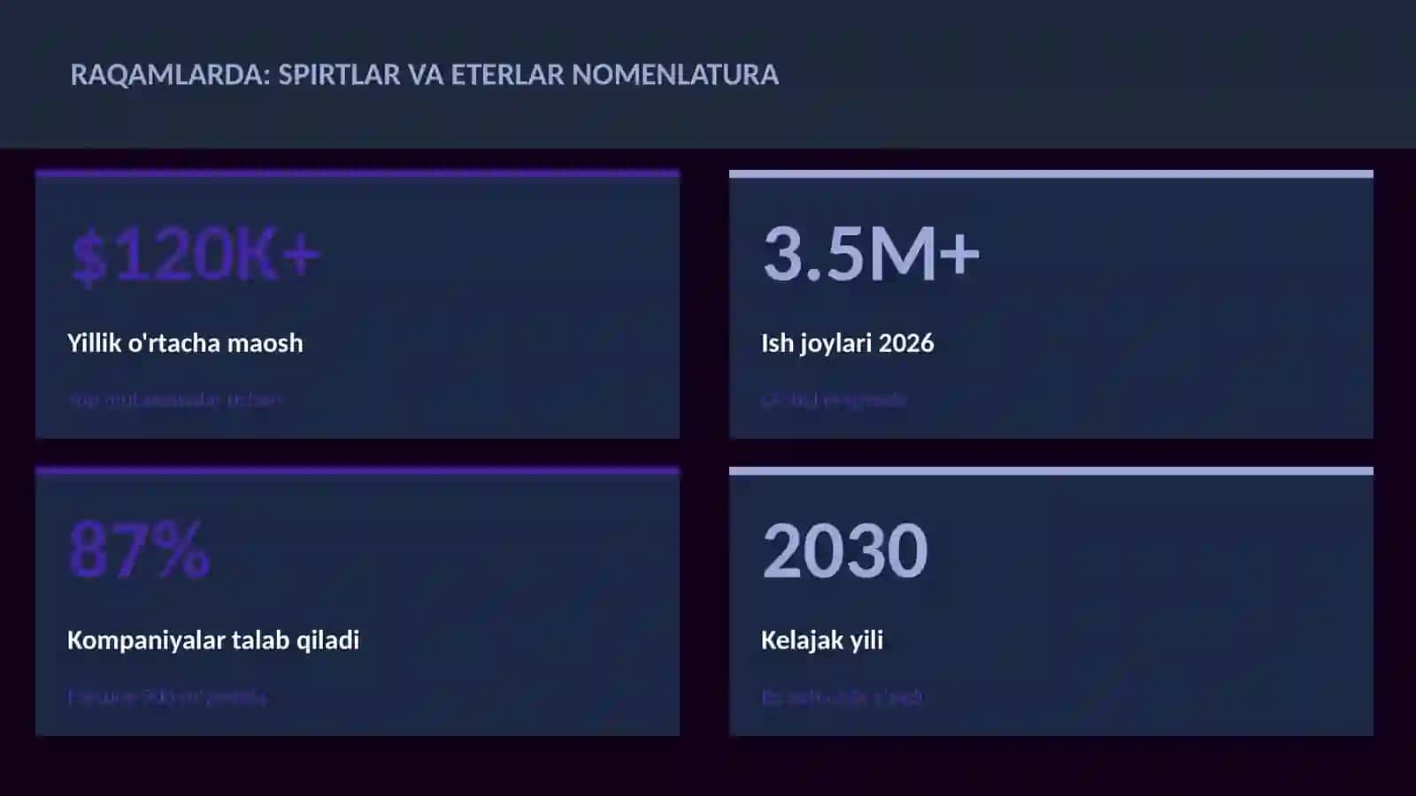 Spirtlar va eterlar nomenlatura 3