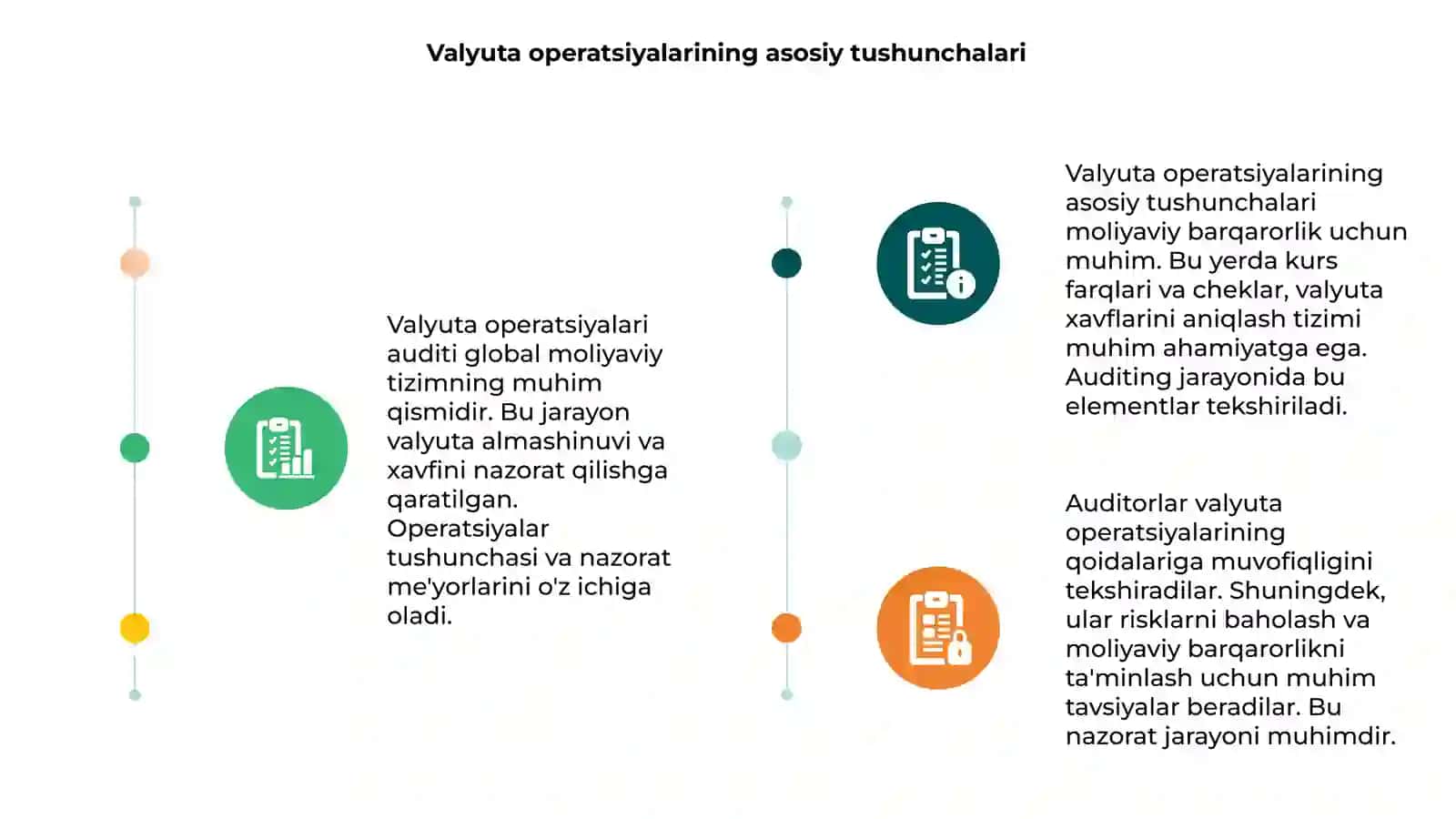 Valyuta operatsiyalari auditi 3