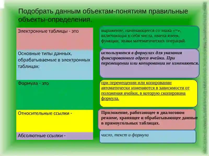 Построение диаграмм и графиков в табличном процессоре Excel 3