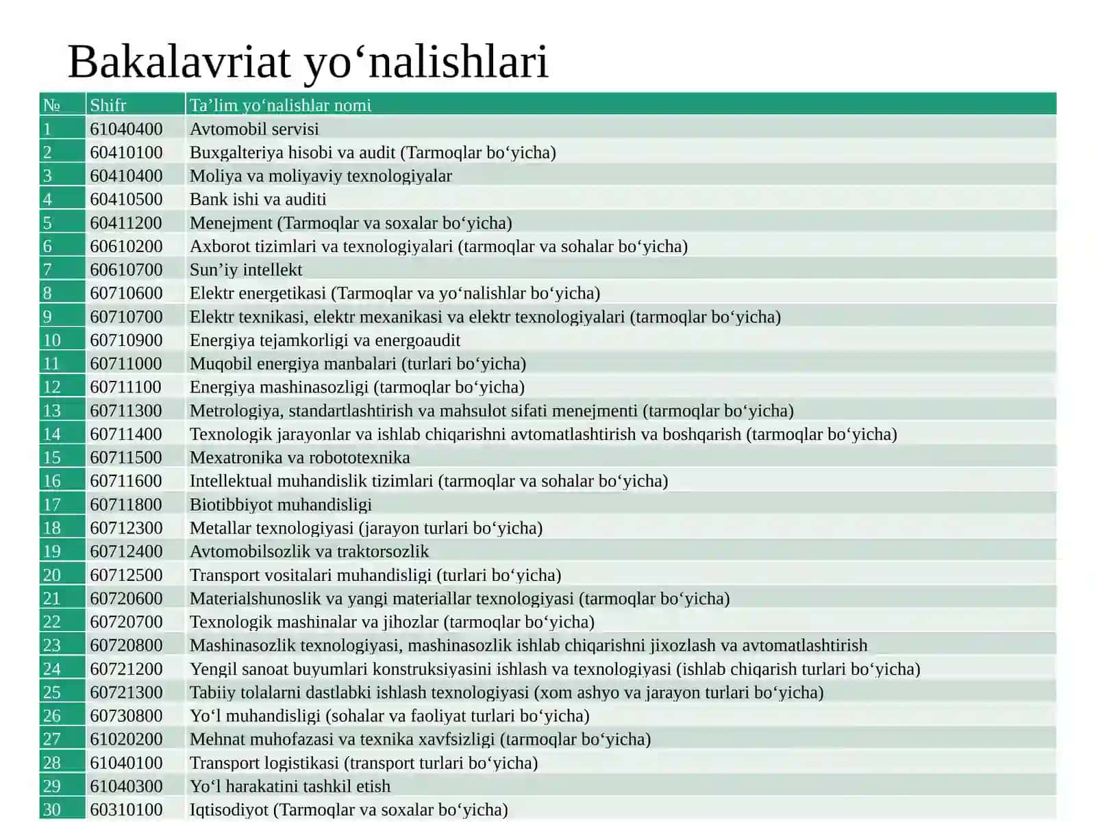 4-MAVZUOLIY TA’LIM MUASSASASITUZILMASI 3
