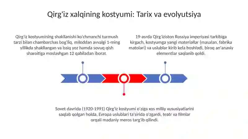 Qirg'iz xalqining kostyumi va bichimini o'rganish va tahlil qilish 3