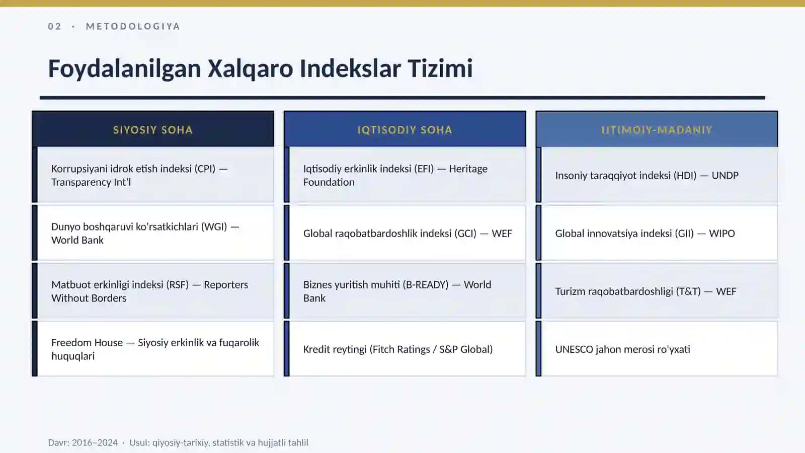 Yangi O'zbekiston: Ijtimoiy-siyosiy, iqtisodiy va madaniy hayotida ro'y berayotgan o'zgarishlarning xalqaro reyting va indekslarda aks etishi 3