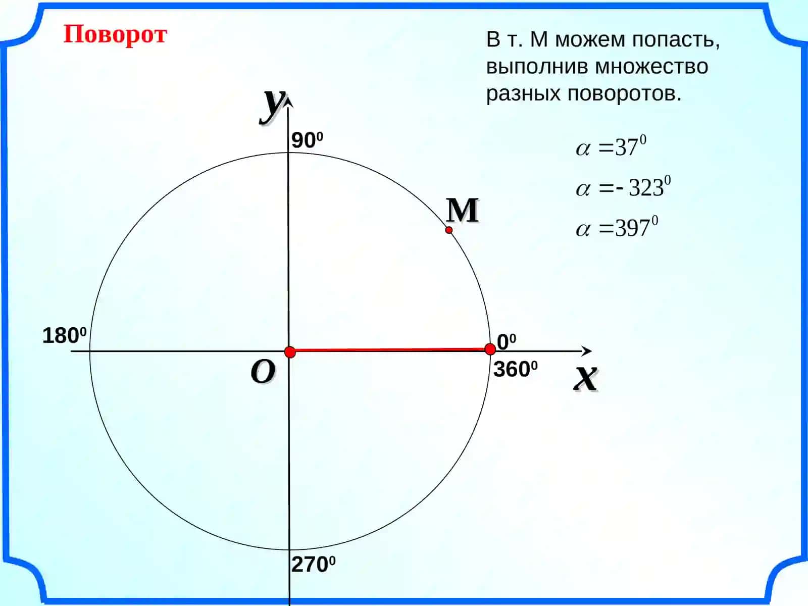 Синус, косинус и тангенс угла 3