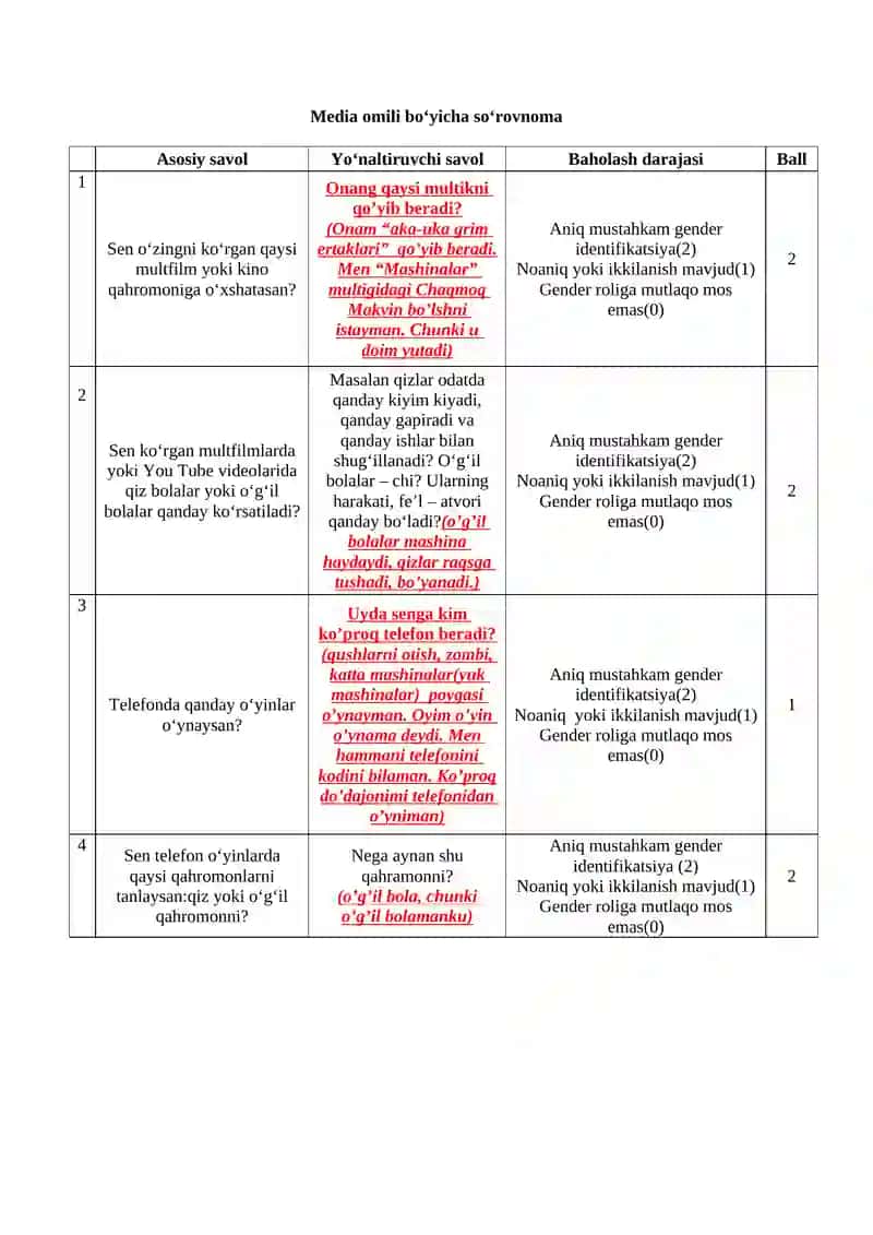 GENDER IDENTIFIKATSIYANI SHAKLLANGANLIK DARAJASINI ANIQLOVCHI OMILLAR: DIAGNOSTIK  SO‘ROVNOMA – TESTI 3
