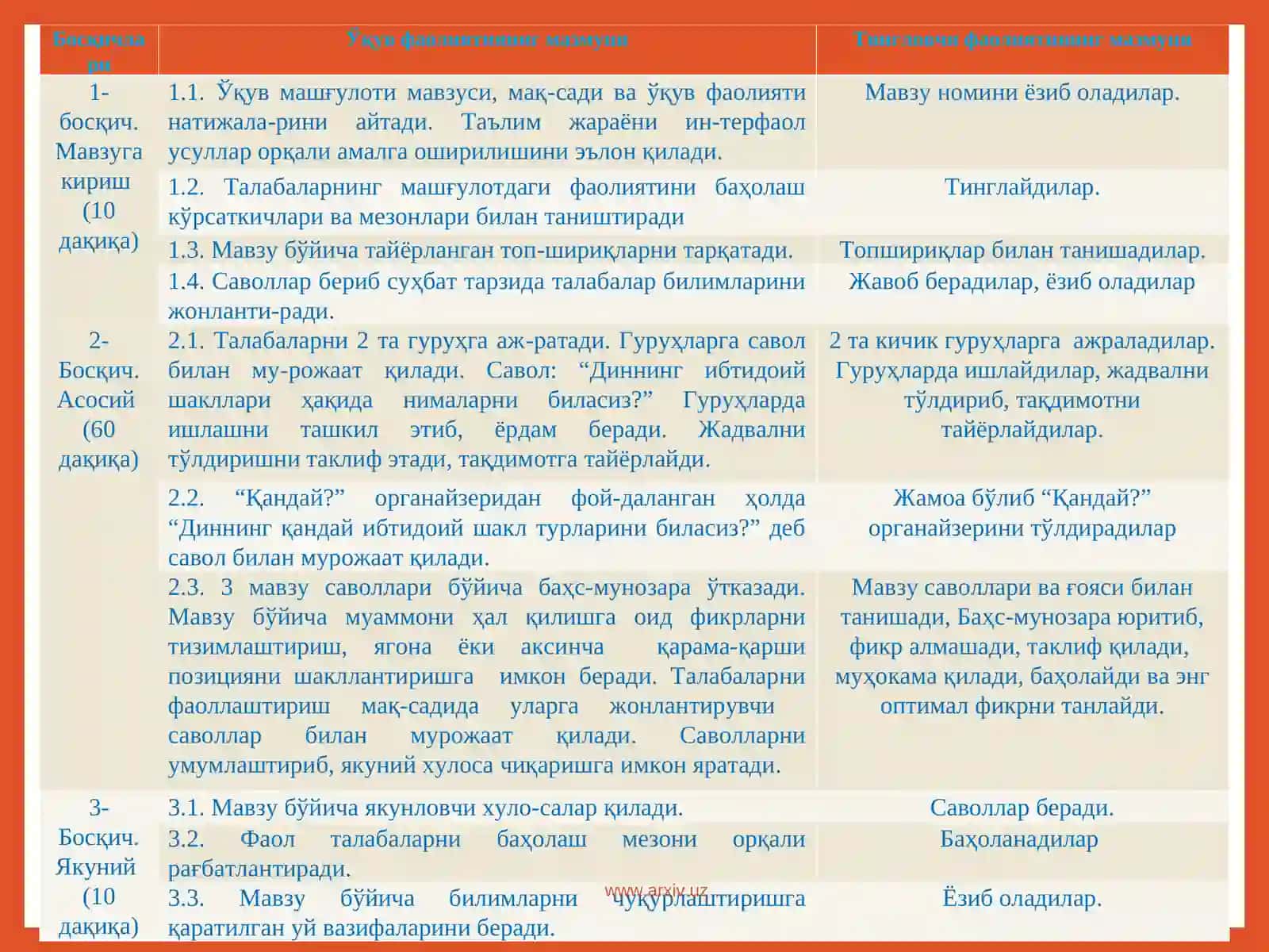 Диний онг асослари 3