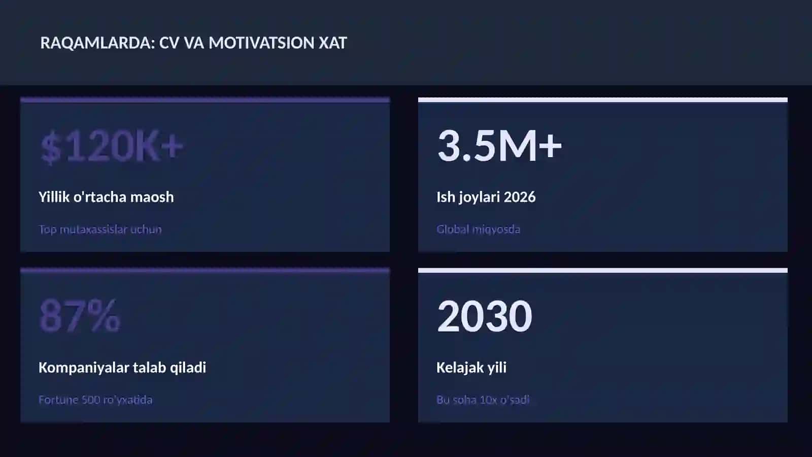 CV va motivatsion xat 3
