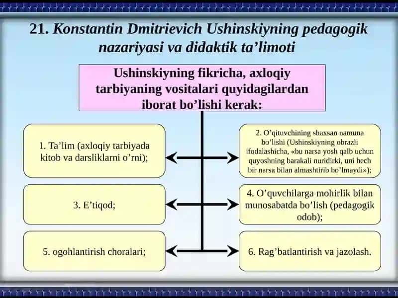 K.D.USHINSKIYNING PEDAGOGIK G‘OYALARI 3