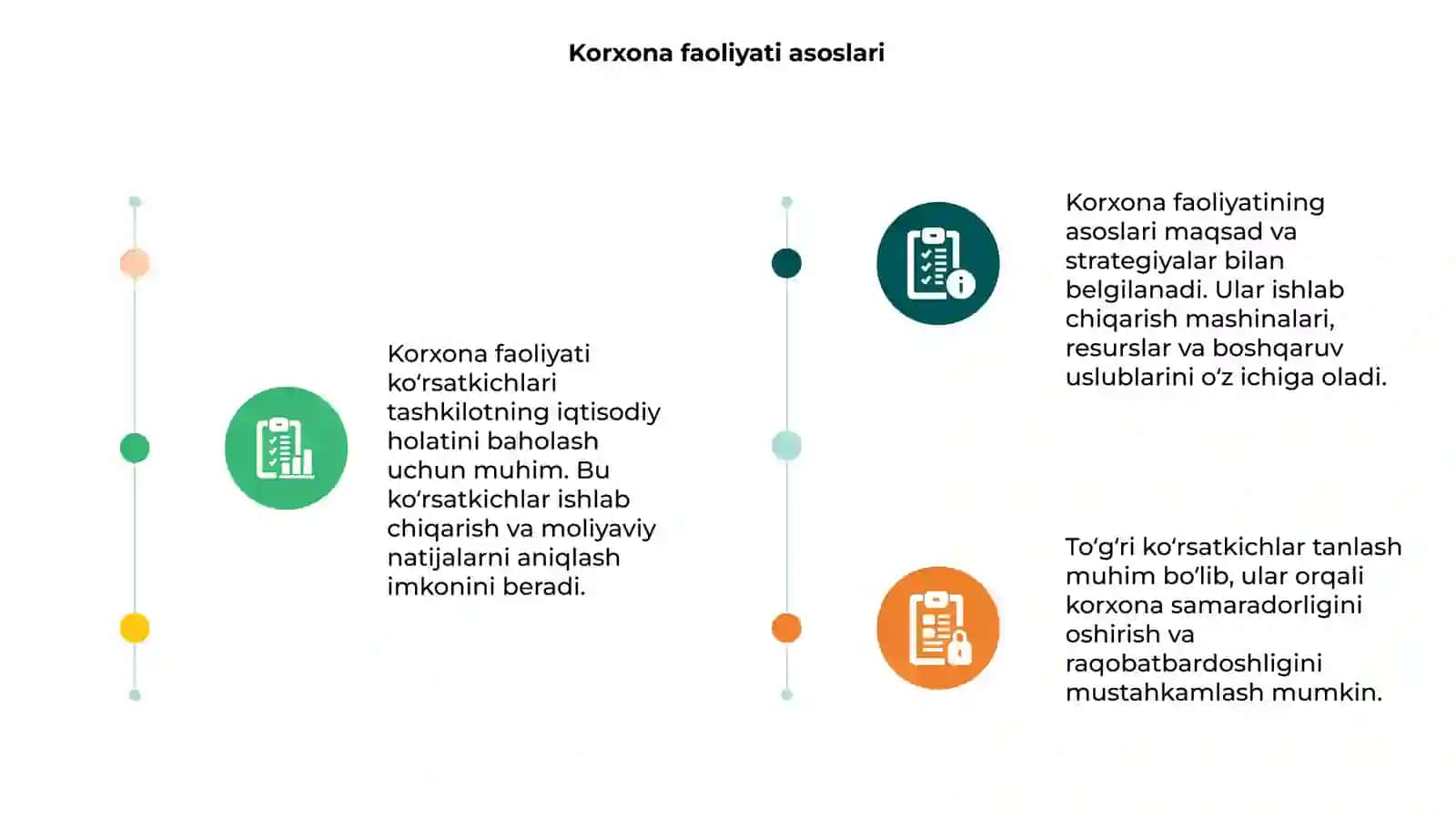 Korxona faoliyati korsatkichlari 3