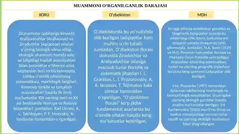 ZIRANAMOLAR QABILASI (ARALIYADOSHLAR, ZIRADOSHLAR) OILALARINING UMUMIY TASNIFI 3