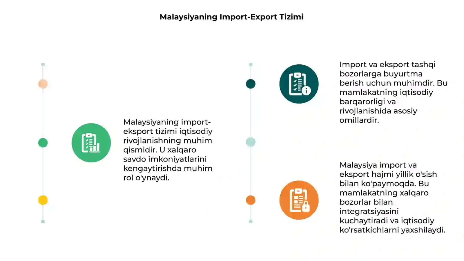 Malaysiya ekonomika import eksport 3