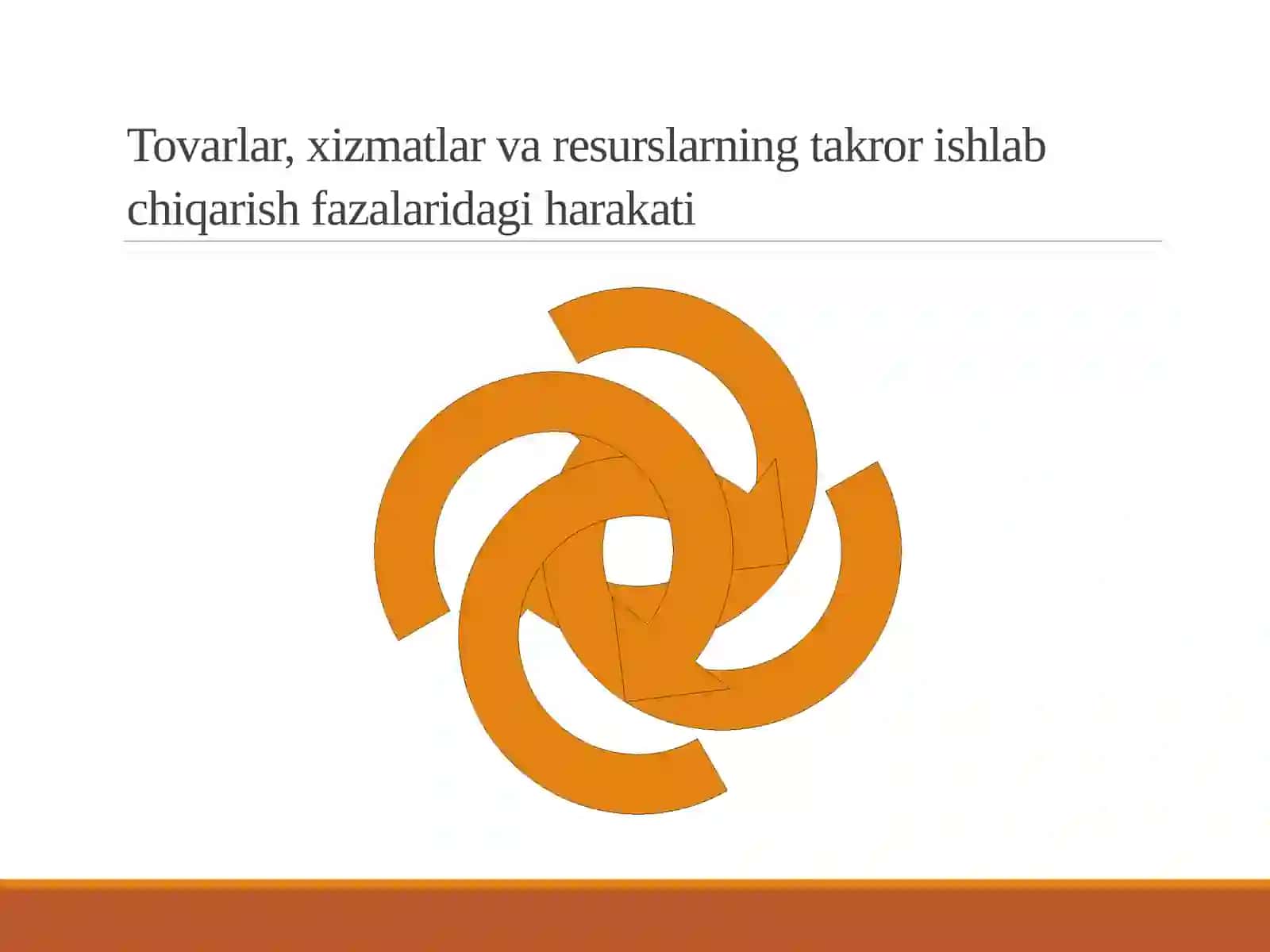 IQTISODIYOT NAZARIYASI FANINING PREDMETI VA BILISH USULLARI 3