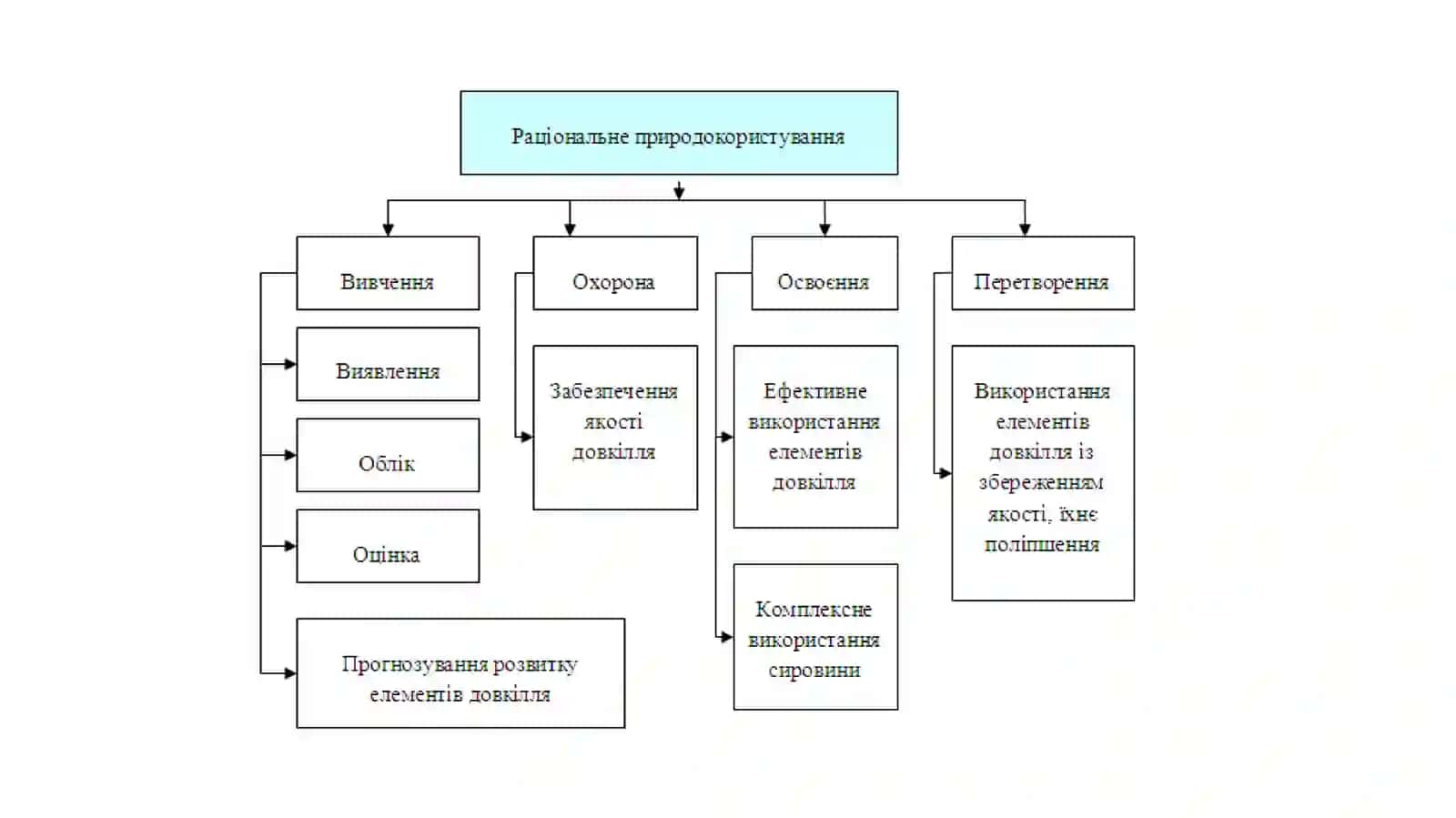 Екология ва иқтисодий маъсулотлар 3