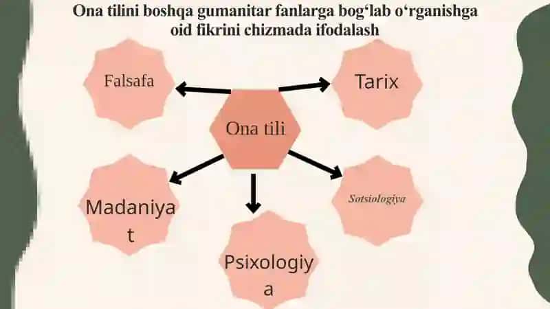 Ona tilini oʻqitish metodikasi fanidan yakuniy nazorat uchun loyiha ishi 3