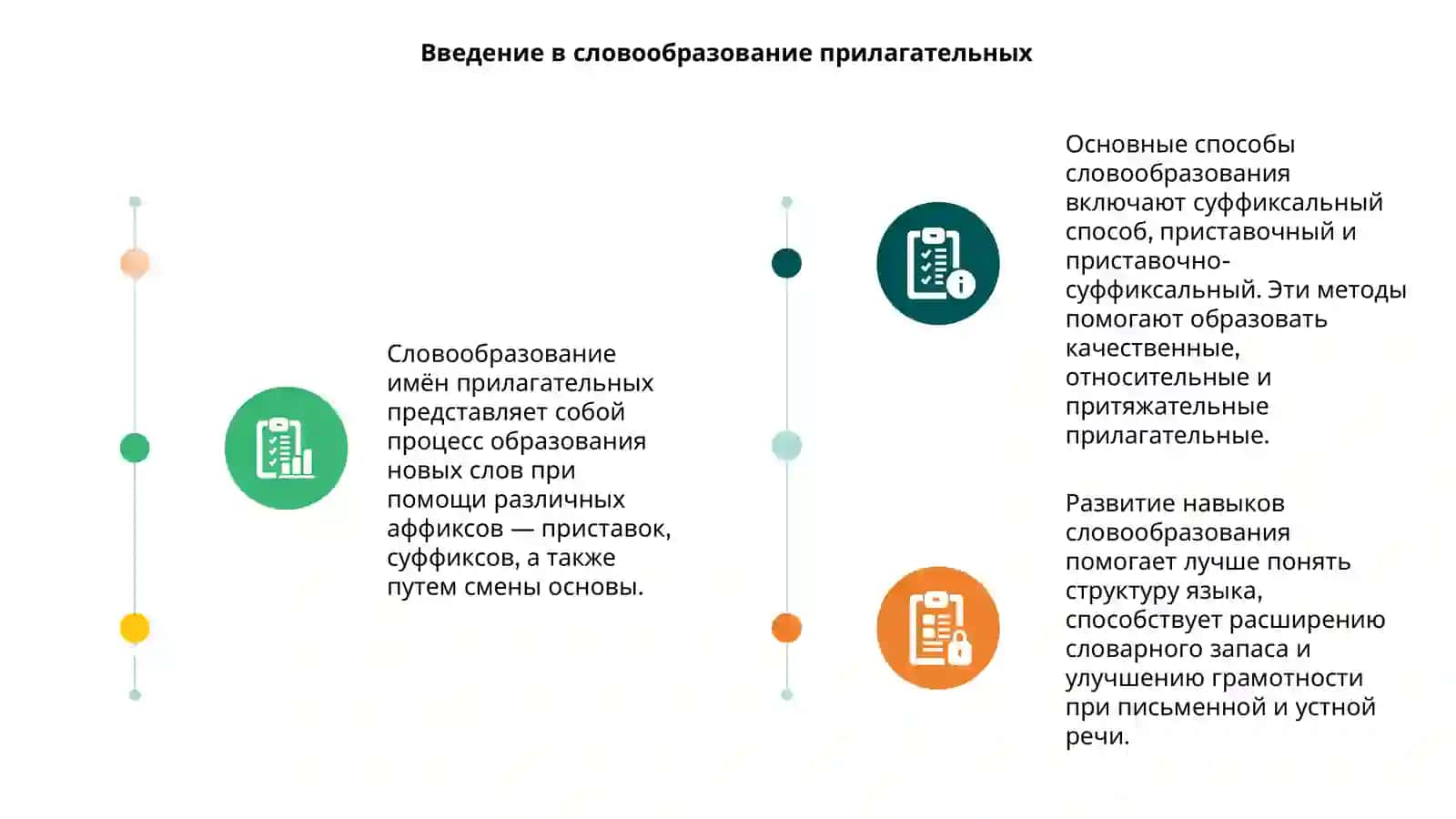 Изучение словообразование имён прилагательных 3