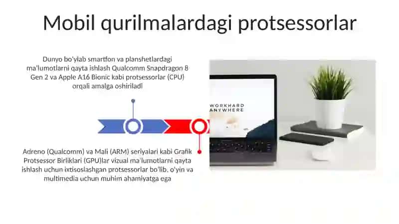 Protsessor Nima uchun mo'ljallangan 3