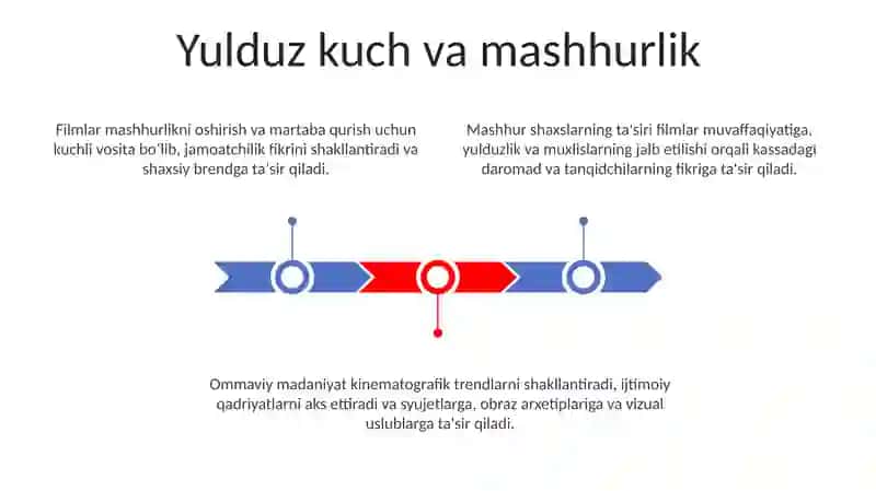 Filmlar va "ommaviy madaniyat" 3