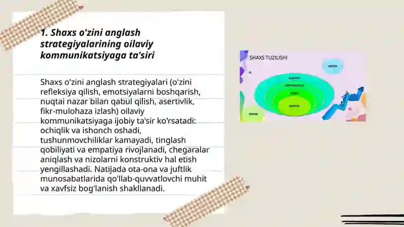 Shaxs o'zini anglash strategiyasining oilaviy munosabatlarga ta'siri 3