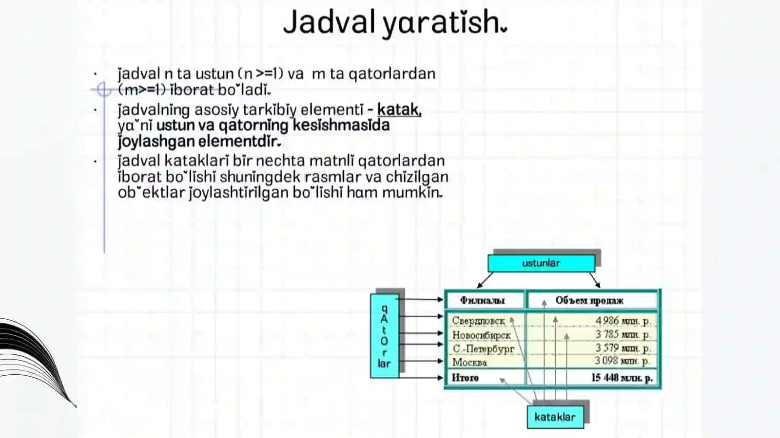 WORDDA JADVALLAR BILAN ISHLASH 3