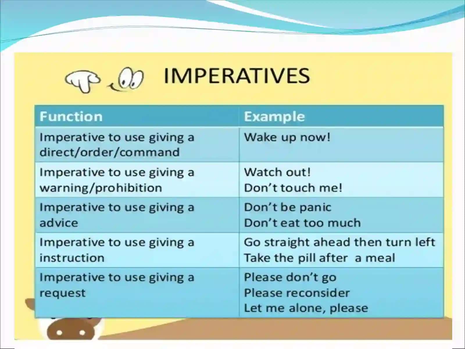 The Imperative sentences 3