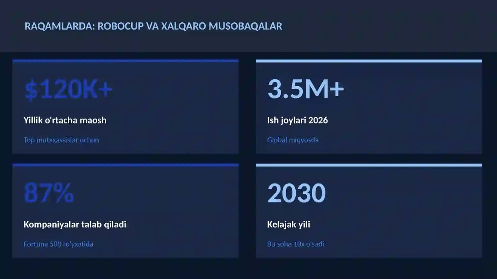 ROBOTOTEXNIKA VA AVTOMATLASHTI 3