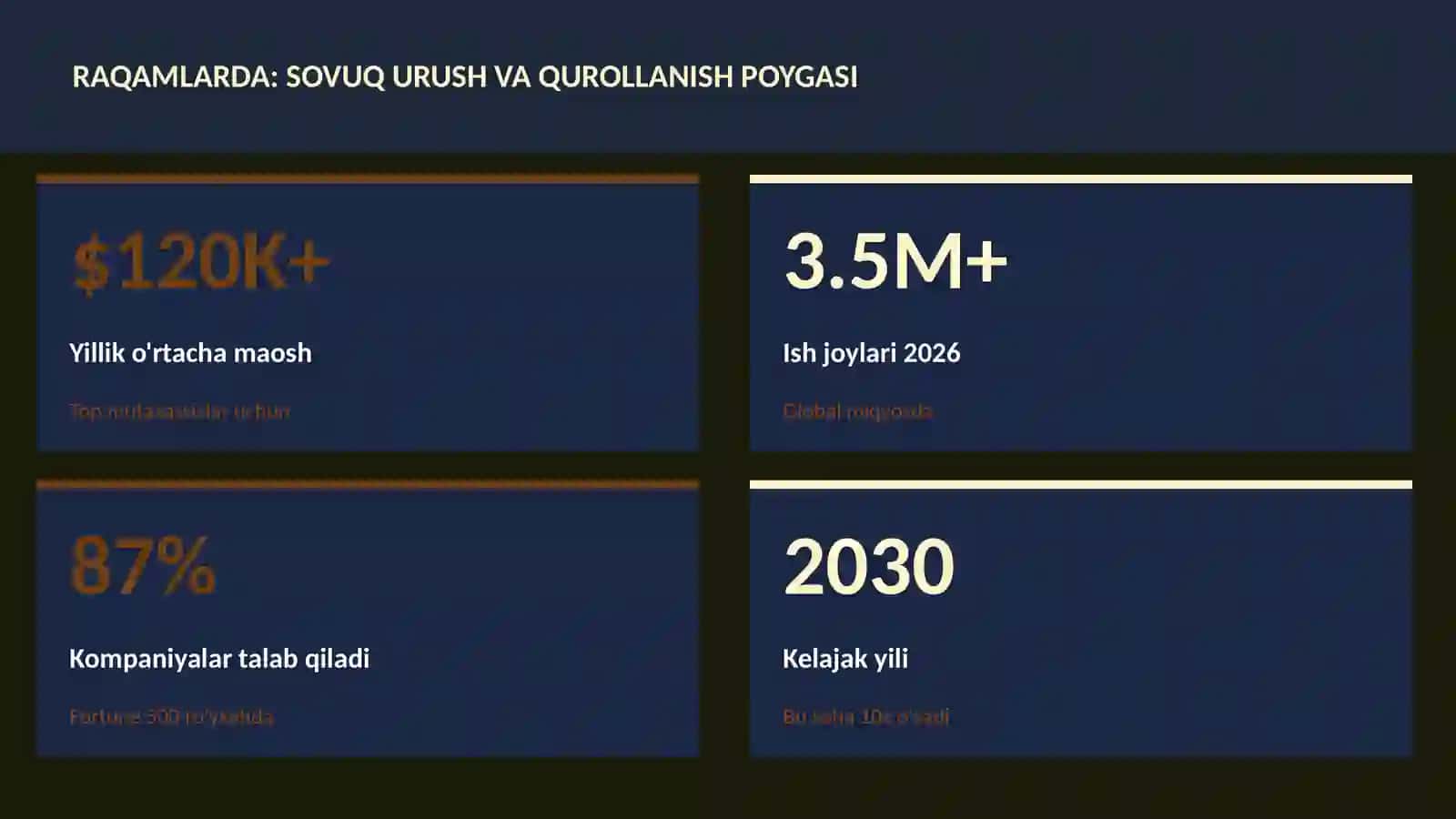 Sovuq urush va qurollanish poygasi 3