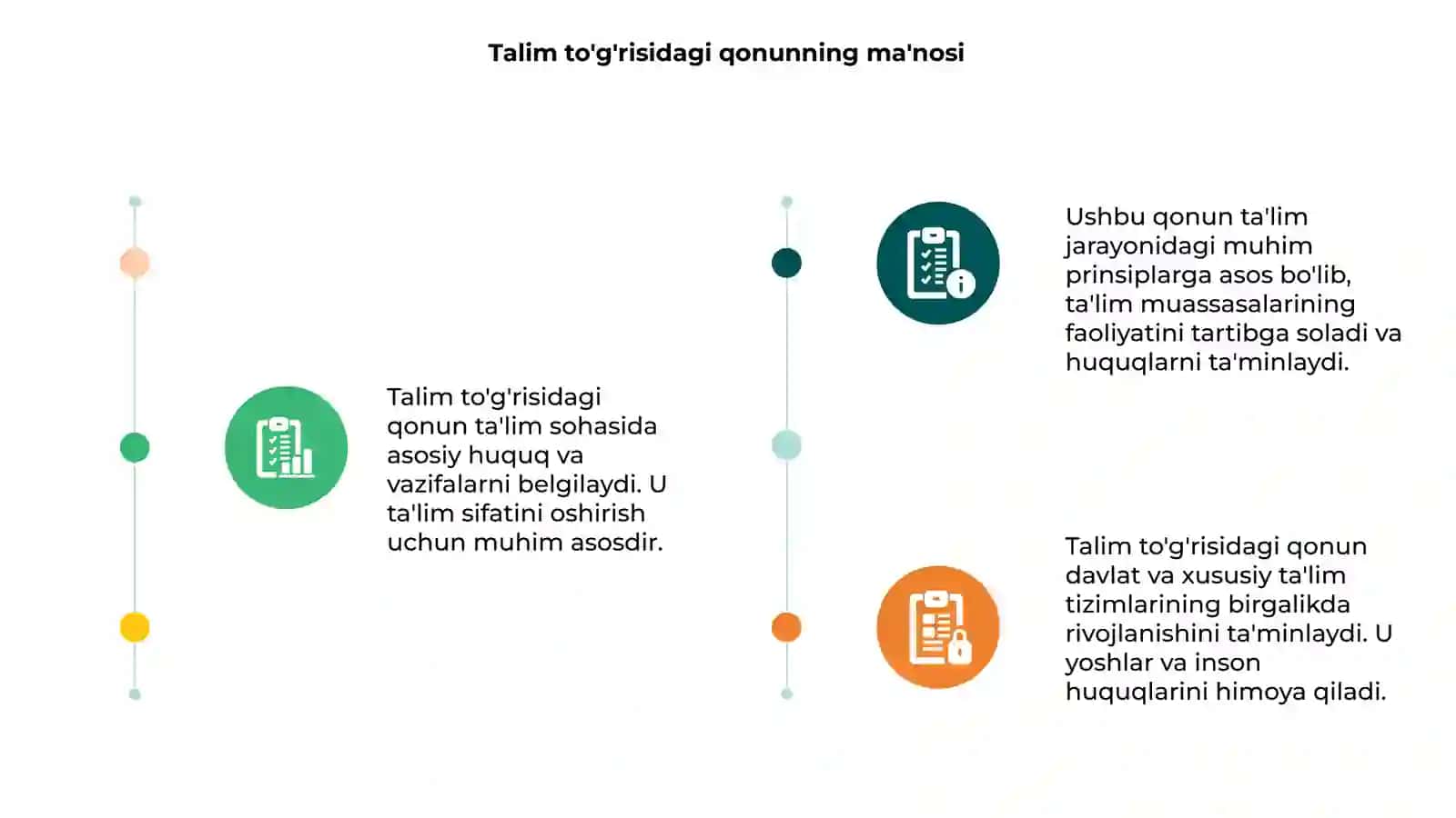 Talim toʻgʻrisidagi qonun 3