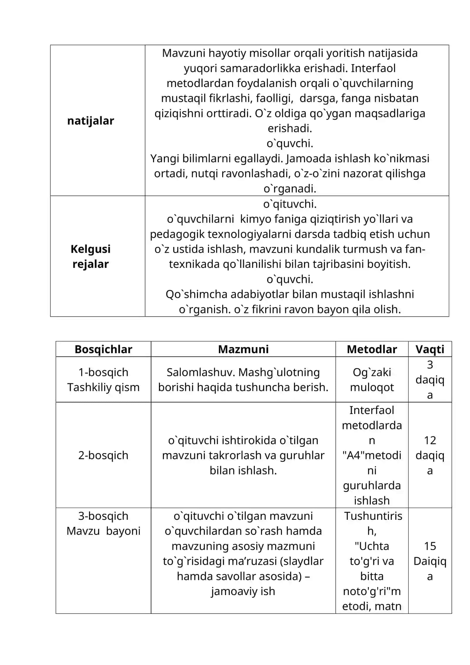 9-sinf Kimyo fanidan Temir mavzusida bir soatlik ochiq dars ishlanma 3