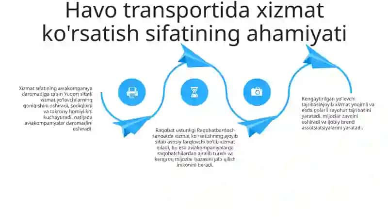 Turistlarga Havo Transporti Da Xizmat Ko'Rsatish 3