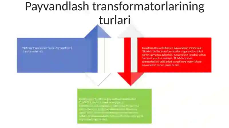 Payvandlovchi Transfarmatorlar 3
