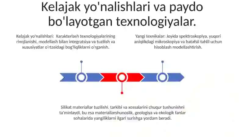 Silikat materiallarni tadqiq qilishda fizik kimyoviy tahlilni ilmiy ahamiyatini oʻrganish 3
