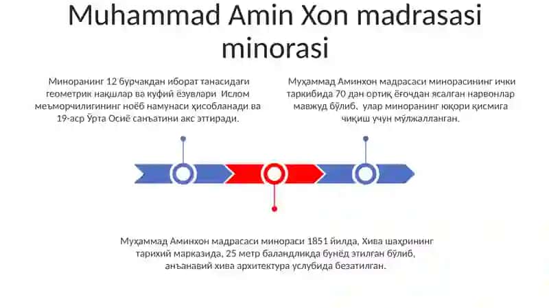 Xiva shahrida joylashgan minoralar tarixi 3