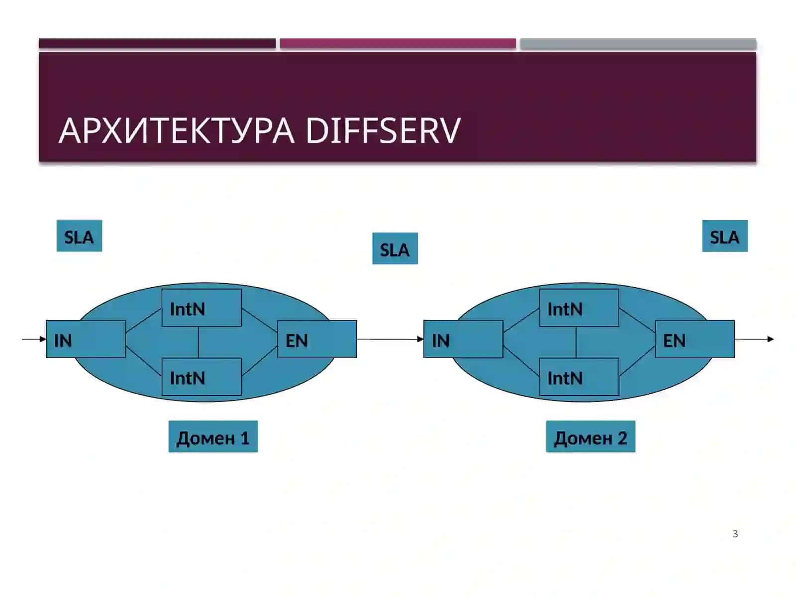 Методы оценки задержки, джиттера и потерь пакетов 3