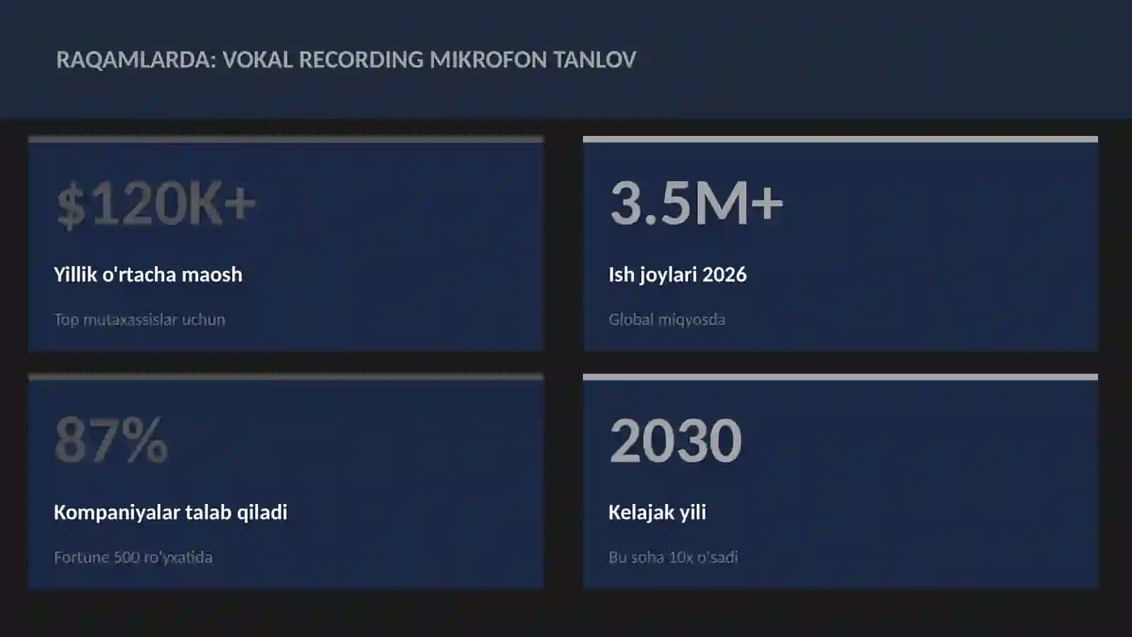 Vokal recording mikrofon tanlov 3