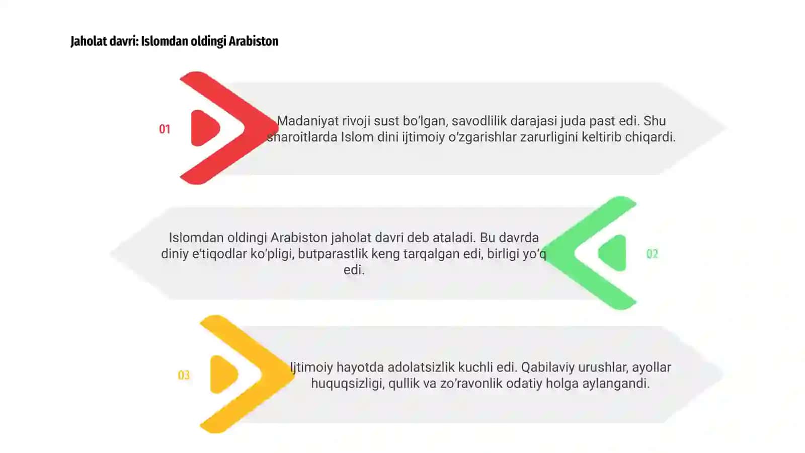 Islom dinining paydo bo’lishidagi ijtimoiy-siyosiy va madaniy sharoitlar 3