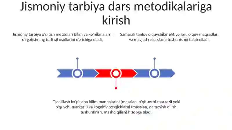 Jismoniy tarbiya darslarida o'qitish metodlarini bilim manbai bo'yicha tasniflanishi va bilish bosqichlari 3