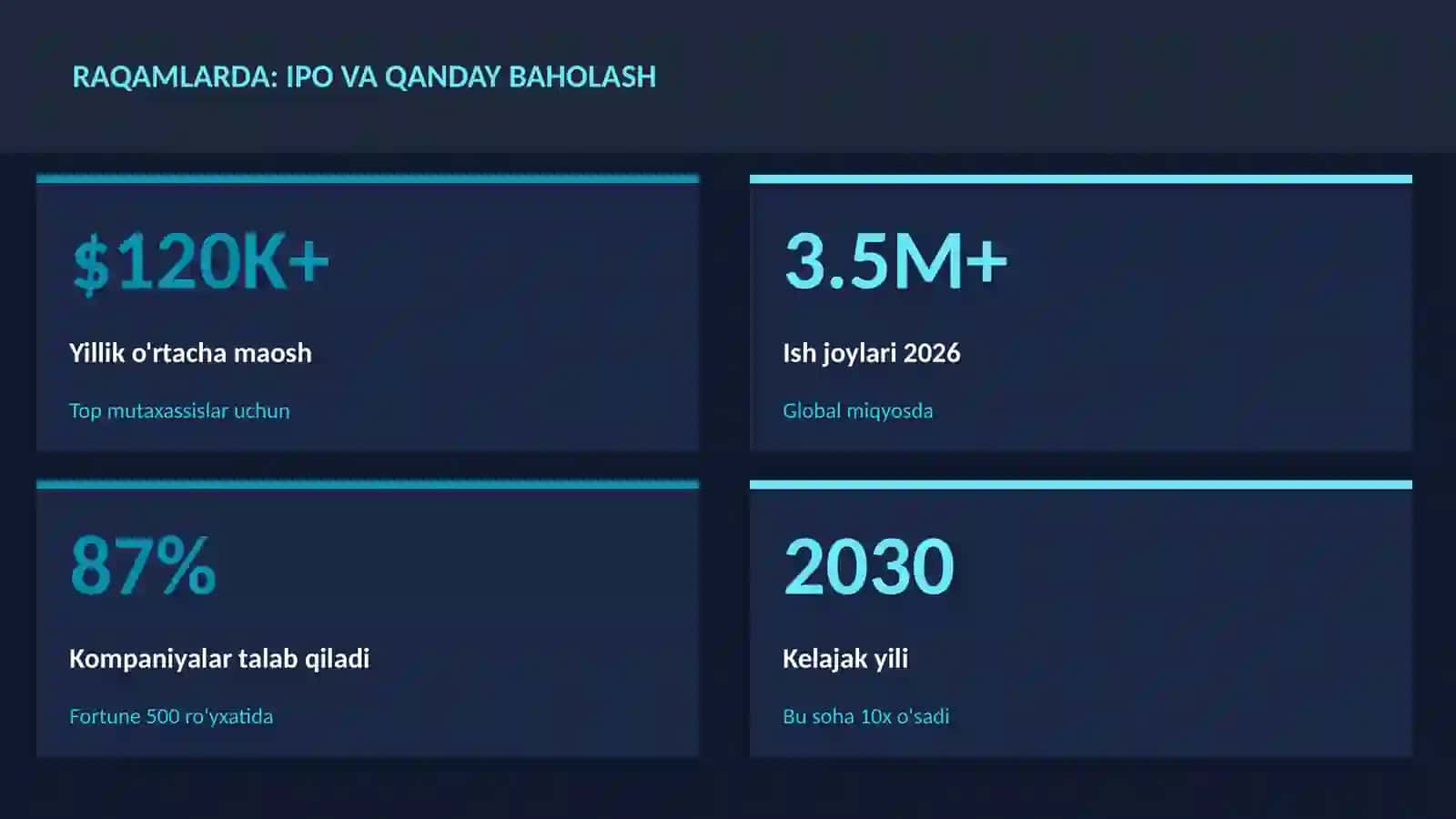 MOLIYA VA INVESTITSIYA 2026 3