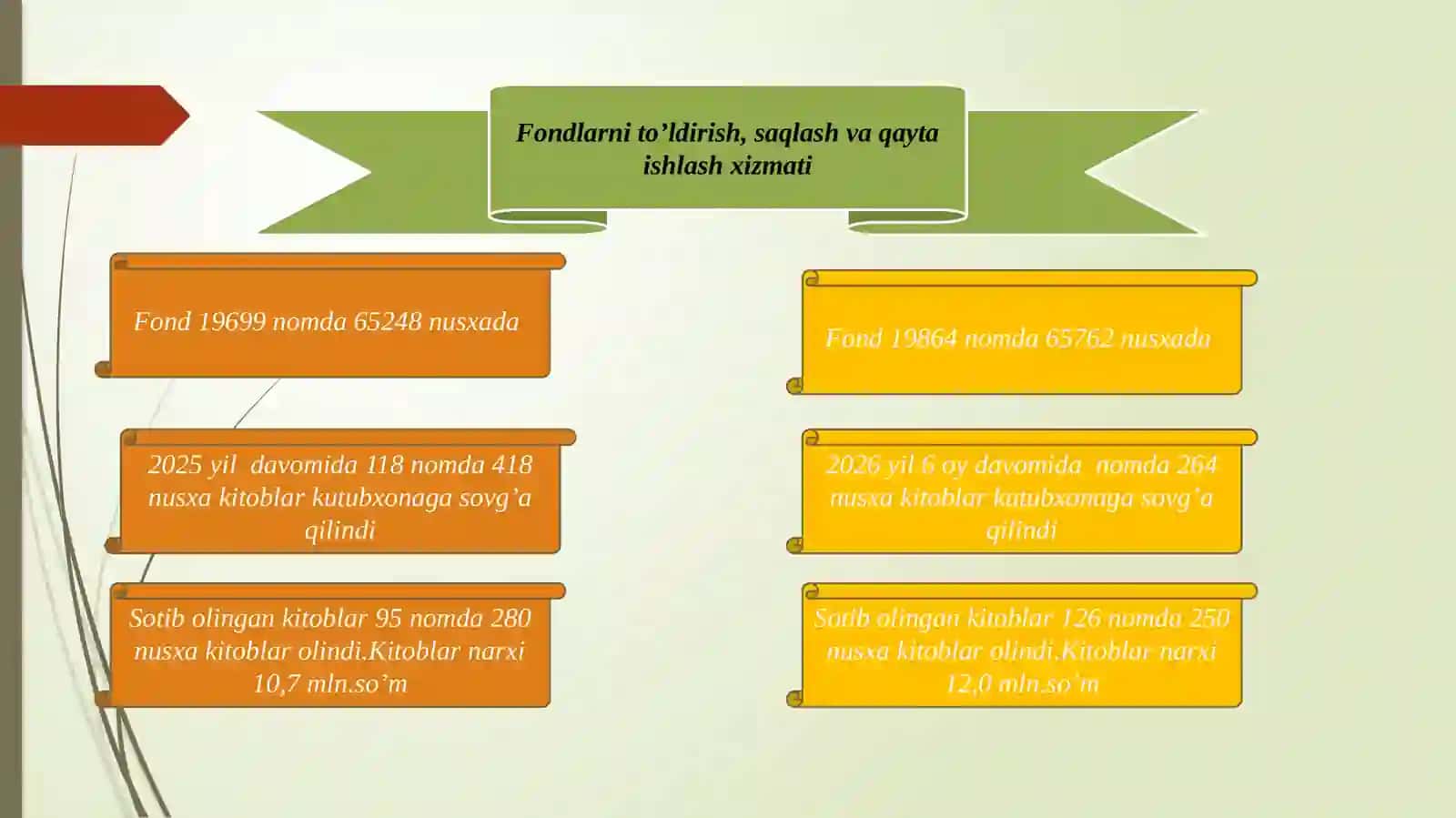 AMUDARYO TUMANI AXBOROT-KUTUBXONA MARKAZINING 2025-YILDA QILINGAN ISHLAR YAKUNI BO’YICHA HISOBOTI 3