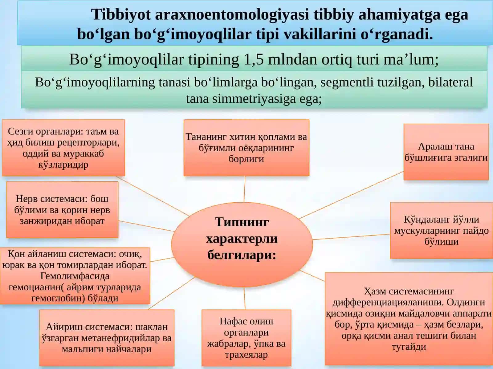 Tibbiyot araxnoentomologiyasi. Zaharli xayvonlar 3