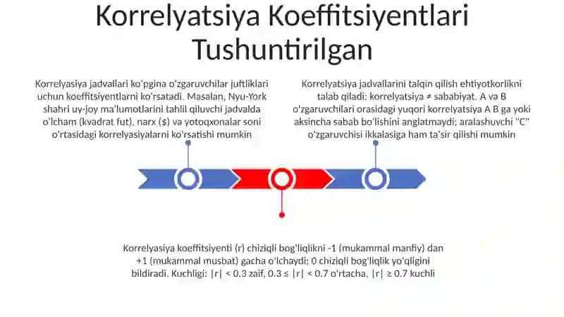 Korrelyatsiya jadvallari 3