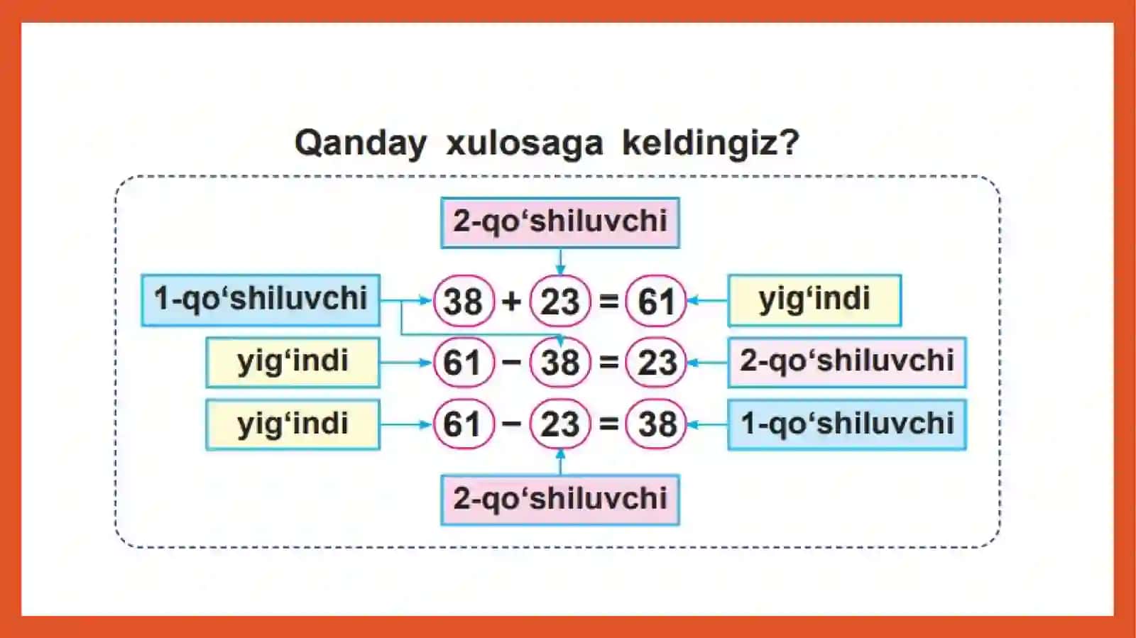 Tarkibiy qismlar orasidagi bog`lanishlar 3