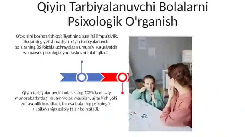 Pisixalogiyada tarbiyasi qiyn boʻlgan bolalar bilan ishlash 3